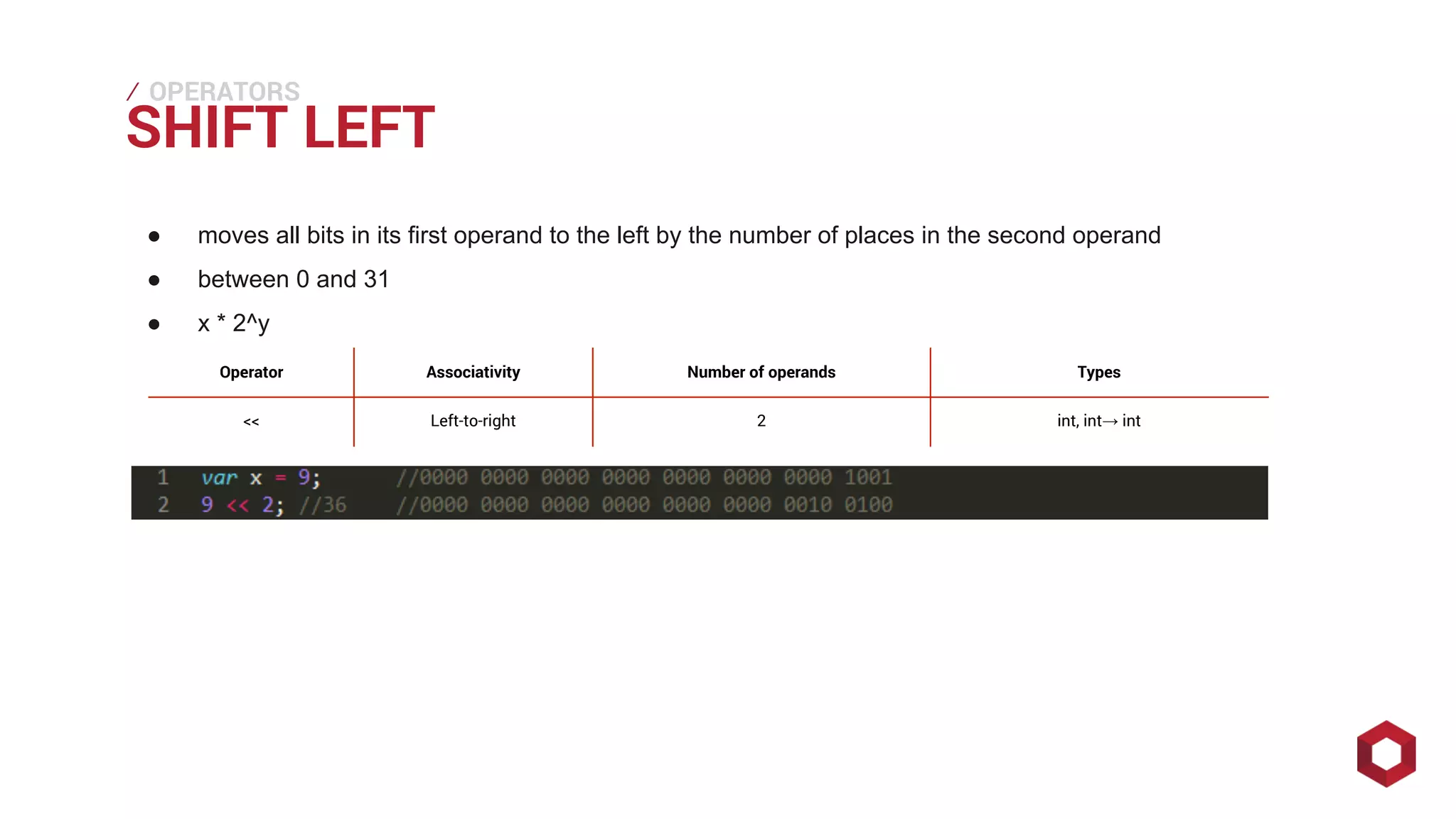 ⁄⁄⁄
SHIFT LEFT
OPERATORS
● moves all bits in its first operand to the left by the number of places in the second operand
● between 0 and 31
● x * 2^y
Operator Associativity Number of operands Types
<< Left-to-right 2 int, int→ int
 