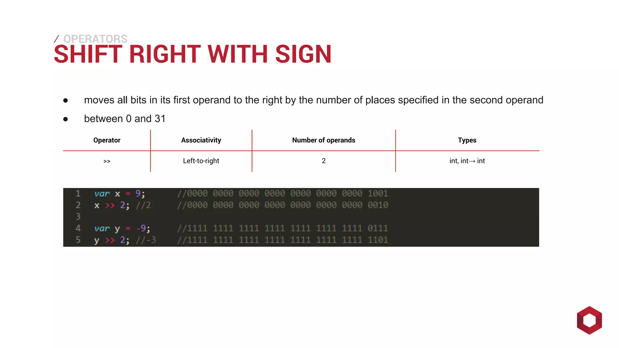 ⁄⁄⁄
SHIFT RIGHT WITH SIGN
OPERATORS
● moves all bits in its first operand to the right by the number of places specified in the second operand
● between 0 and 31
Operator Associativity Number of operands Types
>> Left-to-right 2 int, int→ int
 