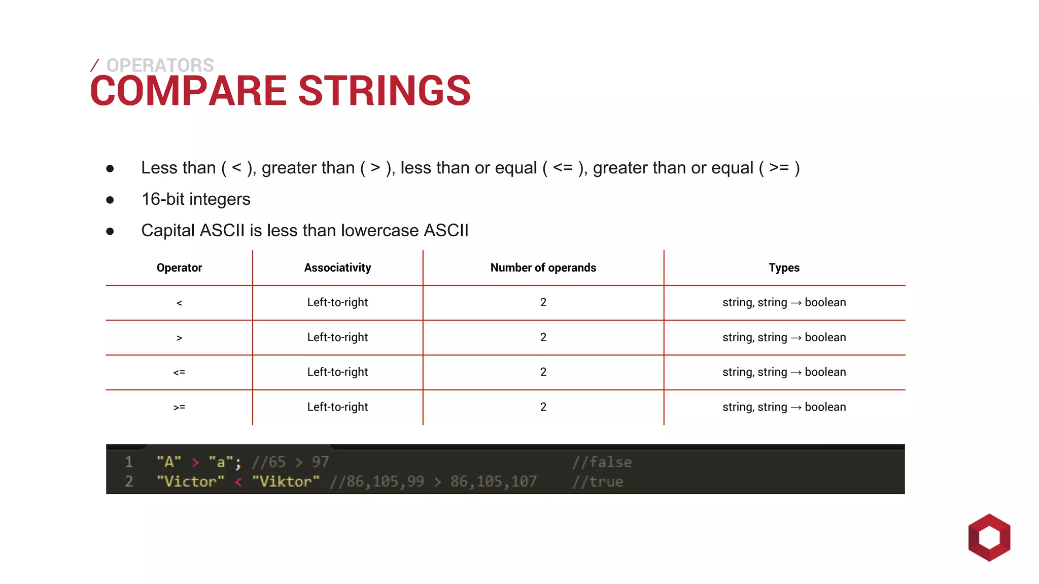 ⁄⁄⁄
COMPARE STRINGS
OPERATORS
● Less than ( < ), greater than ( > ), less than or equal ( <= ), greater than or equal ( >= )
● 16-bit integers
● Capital ASCII is less than lowercase ASCII
Operator Associativity Number of operands Types
< Left-to-right 2 string, string → boolean
> Left-to-right 2 string, string → boolean
<= Left-to-right 2 string, string → boolean
>= Left-to-right 2 string, string → boolean
 