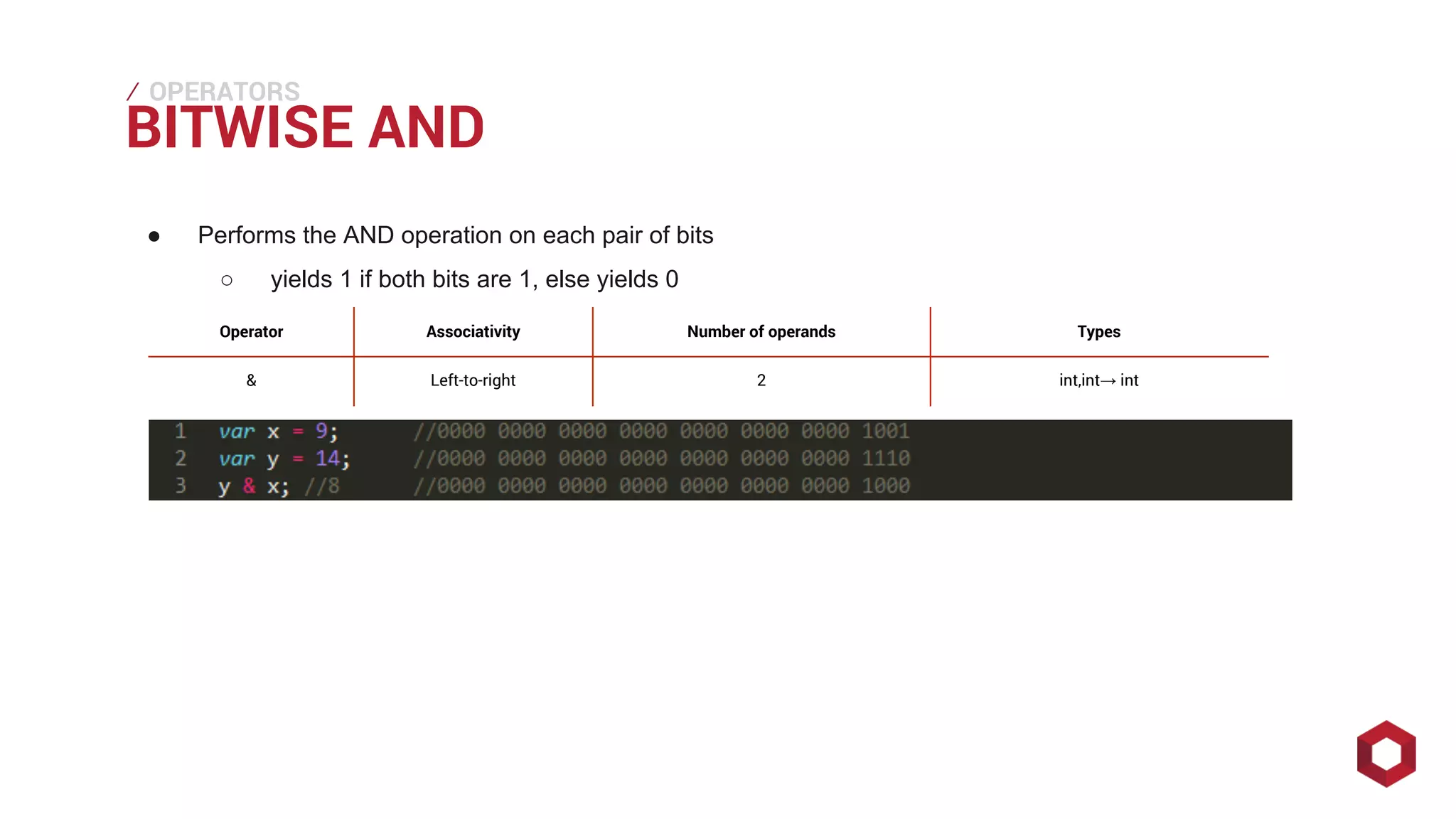⁄⁄⁄
BITWISE AND
OPERATORS
● Performs the AND operation on each pair of bits
○ yields 1 if both bits are 1, else yields 0
Operator Associativity Number of operands Types
& Left-to-right 2 int,int→ int
 