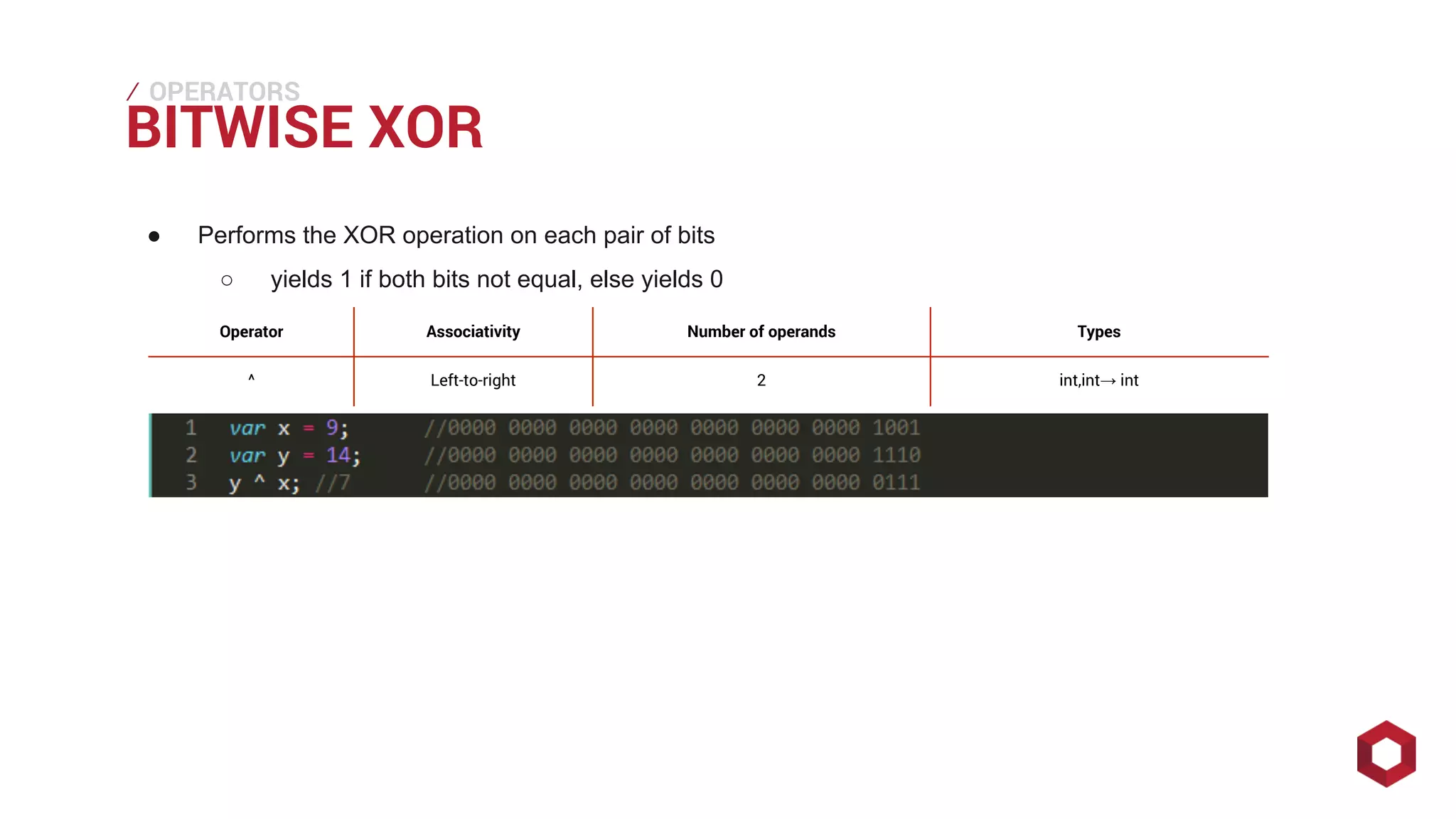⁄⁄⁄
BITWISE XOR
OPERATORS
● Performs the XOR operation on each pair of bits
○ yields 1 if both bits not equal, else yields 0
Operator Associativity Number of operands Types
^ Left-to-right 2 int,int→ int
 
