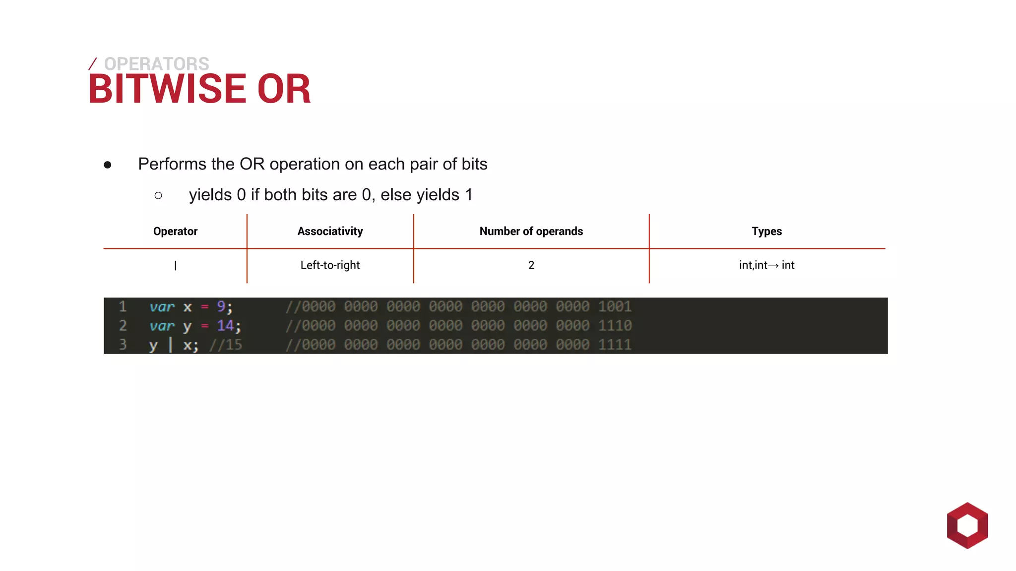 ⁄⁄⁄
BITWISE OR
OPERATORS
● Performs the OR operation on each pair of bits
○ yields 0 if both bits are 0, else yields 1
Operator Associativity Number of operands Types
| Left-to-right 2 int,int→ int
 