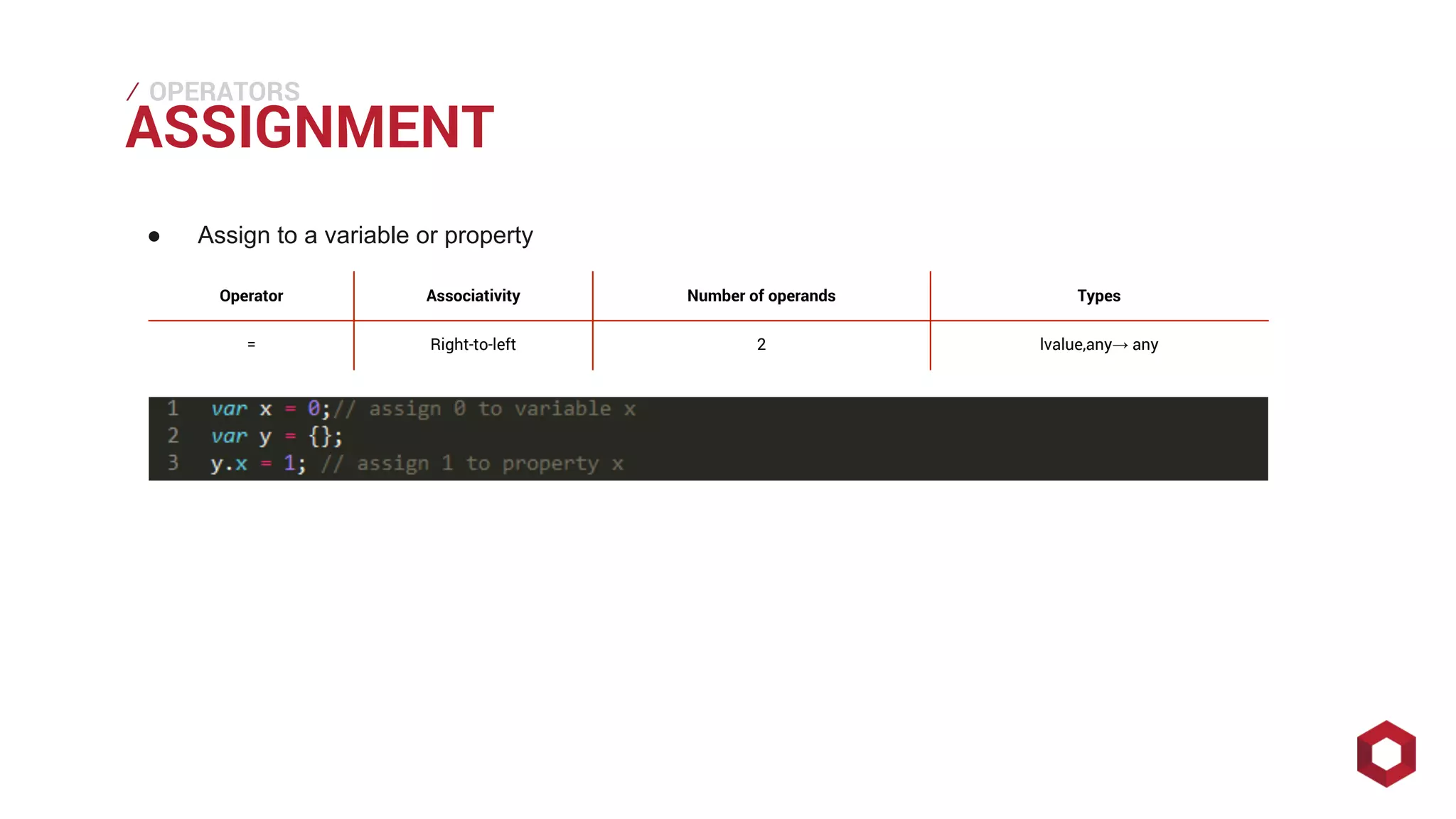 ⁄⁄⁄
ASSIGNMENT
OPERATORS
● Assign to a variable or property
Operator Associativity Number of operands Types
= Right-to-left 2 lvalue,any→ any
 