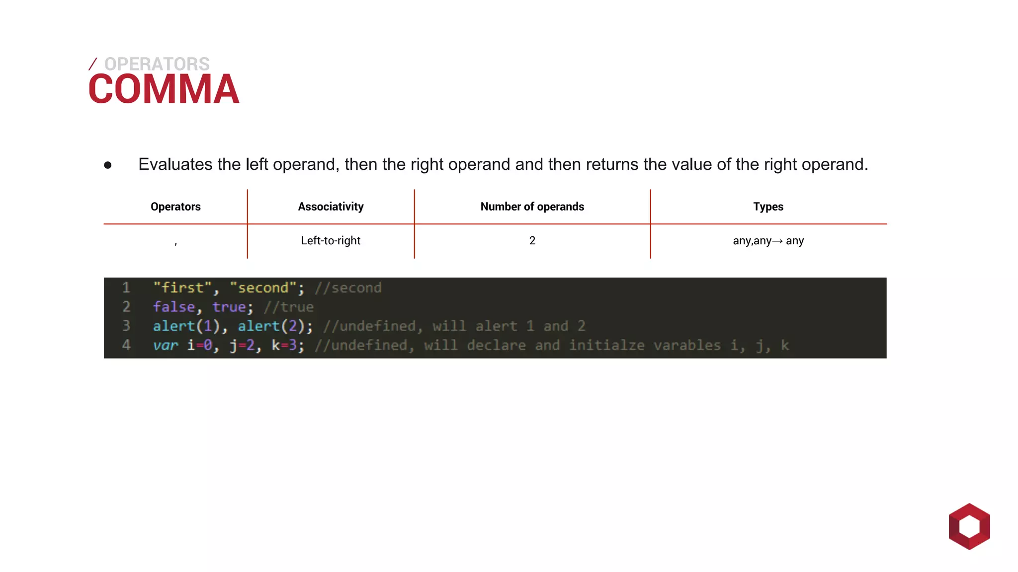 ⁄⁄⁄
COMMA
OPERATORS
● Evaluates the left operand, then the right operand and then returns the value of the right operand.
Operators Associativity Number of operands Types
, Left-to-right 2 any,any→ any
 