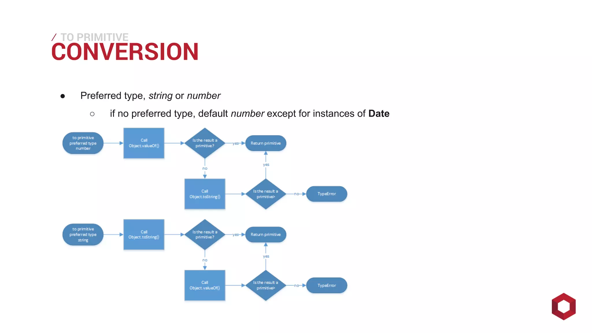 ⁄⁄⁄
● Preferred type, string or number
○ if no preferred type, default number except for instances of Date
CONVERSION
TO PRIMITIVE
 