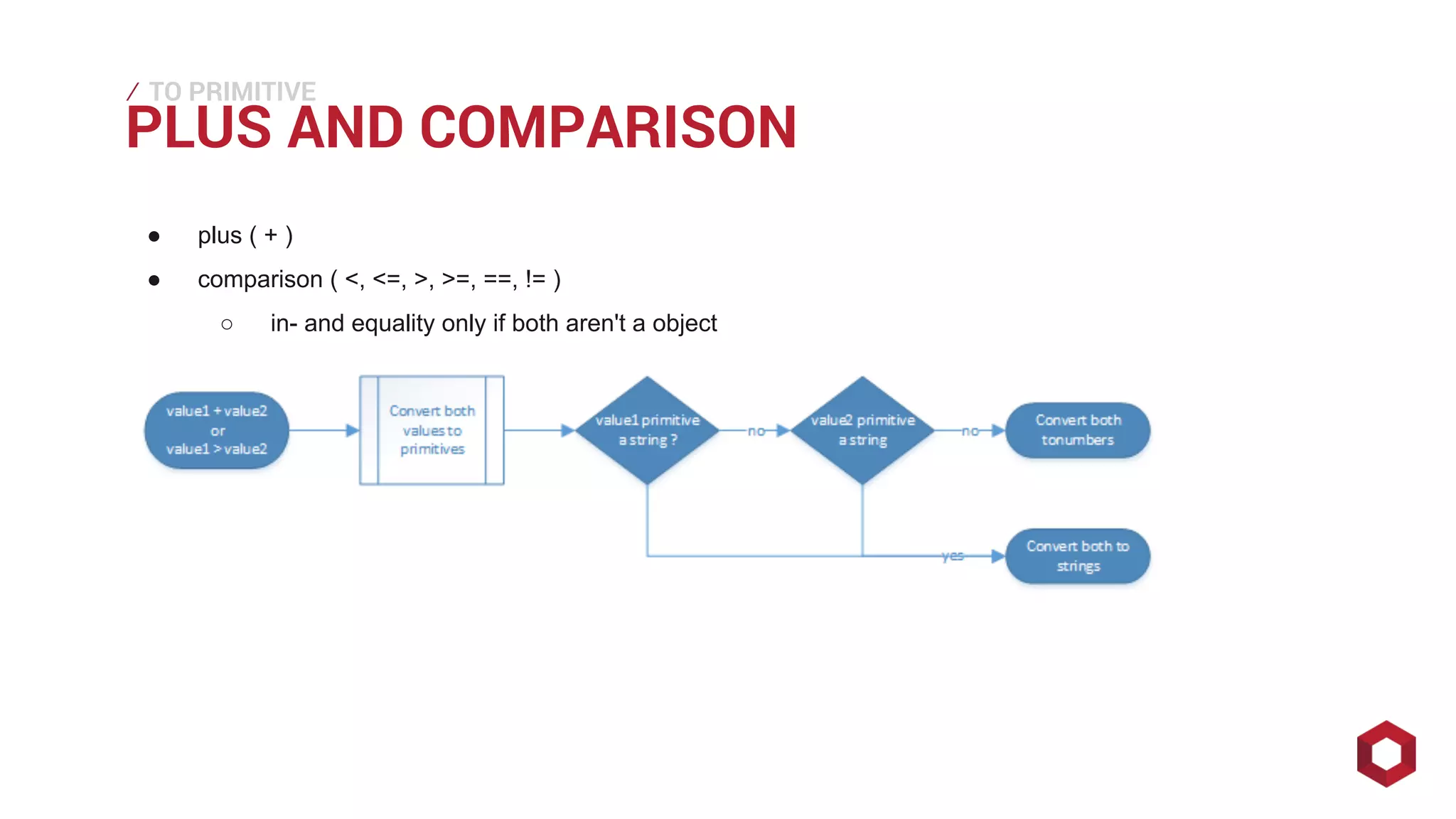 ⁄⁄⁄
● plus ( + )
● comparison ( <, <=, >, >=, ==, != )
○ in- and equality only if both aren't a object
PLUS AND COMPARISON
TO PRIMITIVE
 