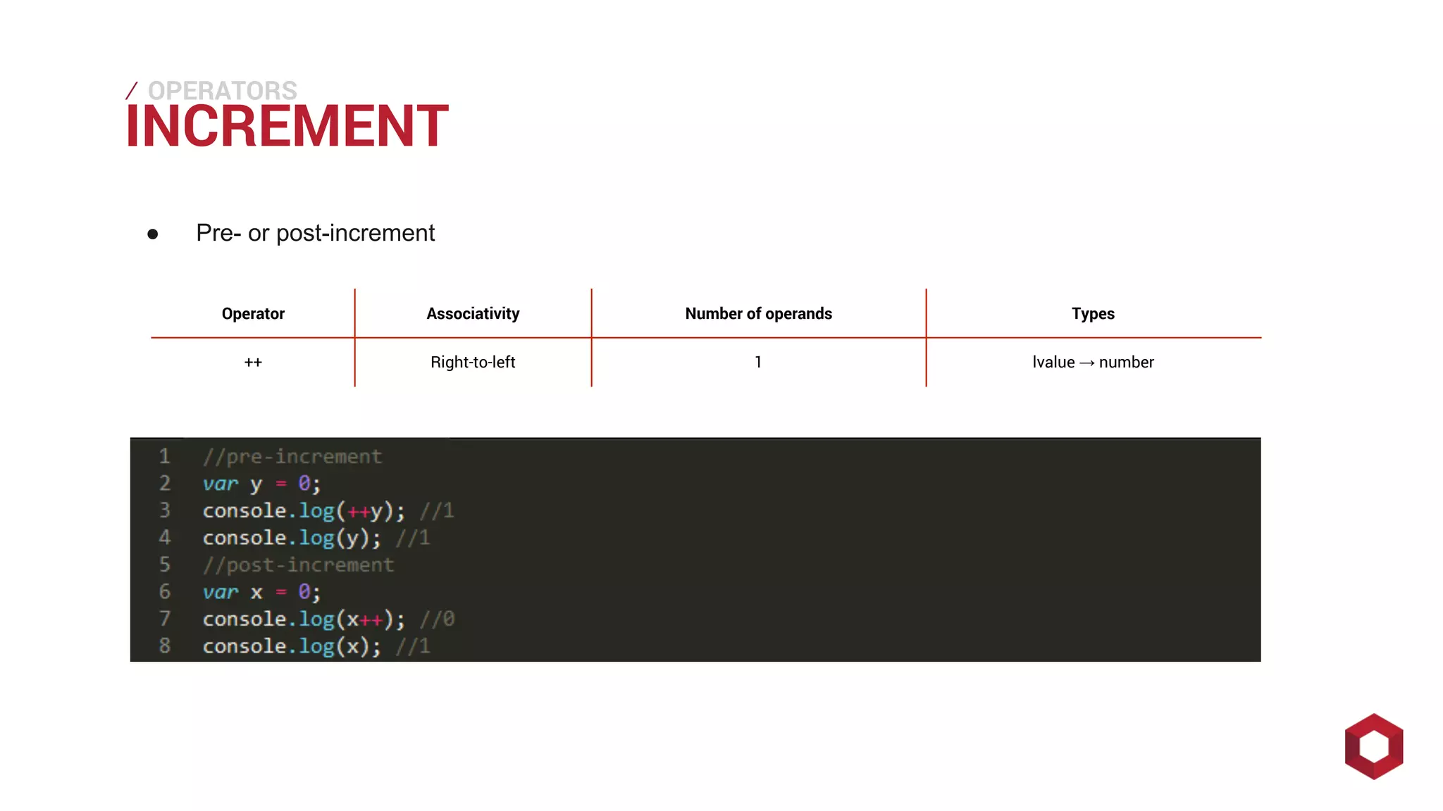 ⁄⁄⁄
INCREMENT
OPERATORS
● Pre- or post-increment
Operator Associativity Number of operands Types
++ Right-to-left 1 lvalue → number
 