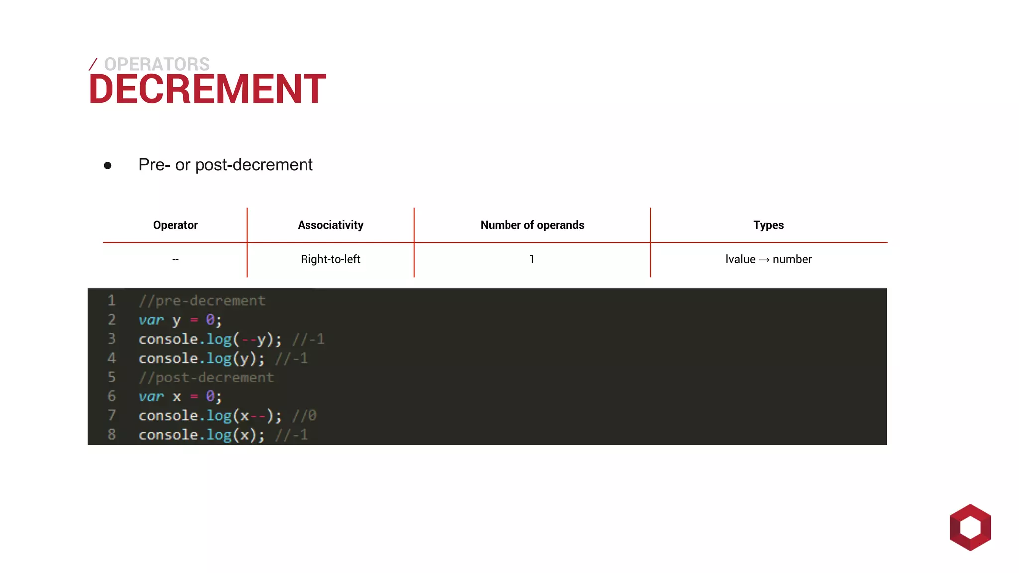 ⁄⁄⁄
DECREMENT
OPERATORS
● Pre- or post-decrement
Operator Associativity Number of operands Types
-- Right-to-left 1 lvalue → number
 