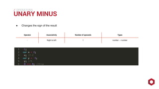 ⁄⁄⁄
UNARY MINUS
OPERATORS
● Changes the sign of the result
Operator Associativity Number of operands Types
- Right-to-left 1 number → number
 