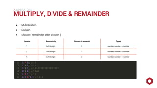 JavaScript operators | PDF