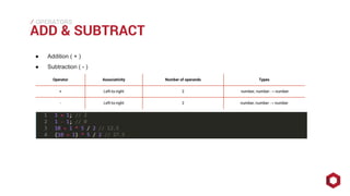 ⁄⁄⁄
ADD & SUBTRACT
OPERATORS
● Addition ( + )
● Subtraction ( - )
Operator Associativity Number of operands Types
+ Left-to-right 2 number, number → number
- Left-to-right 2 number, number → number
 