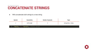 ⁄⁄⁄
CONCATENATE STRINGS
OPERATORS
● Will concatenate both strings to a new string
Operator Associativity Number of operands Types
+ Left-to-right 2 string,string→ string
 