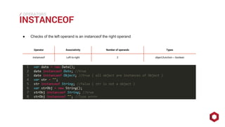 ⁄⁄⁄
INSTANCEOF
OPERATORS
● Checks of the left operand is an instanceof the right operand
Operator Associativity Number of operands Types
instanceof Left-to-right 2 object,function→ boolean
 