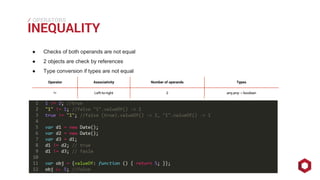 ⁄⁄⁄
INEQUALITY
OPERATORS
● Checks of both operands are not equal
● 2 objects are check by references
● Type conversion if types are not equal
Operator Associativity Number of operands Types
!= Left-to-right 2 any,any→ boolean
 
