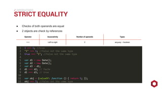 ⁄⁄⁄
STRICT EQUALITY
OPERATORS
● Checks of both operands are equal
● 2 objects are check by references
Operator Associativity Number of operands Types
=== Left-to-right 2 any,any→ boolean
 