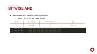 ⁄⁄⁄
BITWISE AND
OPERATORS
● Performs the AND operation on each pair of bits
○ yields 1 if both bits are 1, else yields 0
Operator Associativity Number of operands Types
& Left-to-right 2 int,int→ int
 