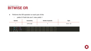 ⁄⁄⁄
BITWISE OR
OPERATORS
● Performs the OR operation on each pair of bits
○ yields 0 if both bits are 0, else yields 1
Operator Associativity Number of operands Types
| Left-to-right 2 int,int→ int
 