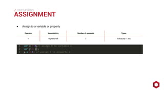 ⁄⁄⁄
ASSIGNMENT
OPERATORS
● Assign to a variable or property
Operator Associativity Number of operands Types
= Right-to-left 2 lvalue,any→ any
 