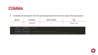 ⁄⁄⁄
COMMA
OPERATORS
● Evaluates the left operand, then the right operand and then returns the value of the right operand.
Operators Associativity Number of operands Types
, Left-to-right 2 any,any→ any
 