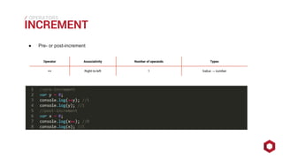 ⁄⁄⁄
INCREMENT
OPERATORS
● Pre- or post-increment
Operator Associativity Number of operands Types
++ Right-to-left 1 lvalue → number
 