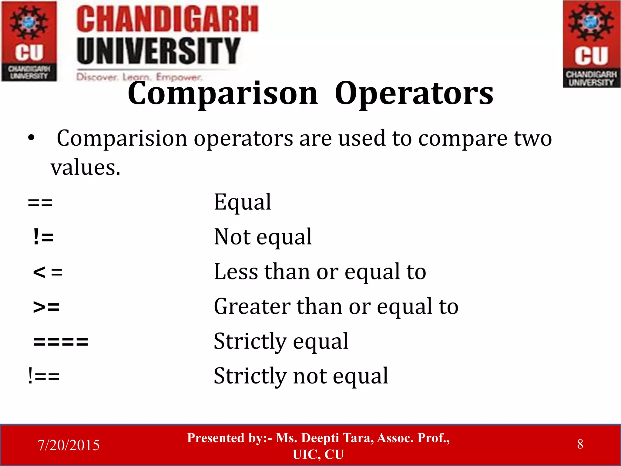Javascript operators | PPTX