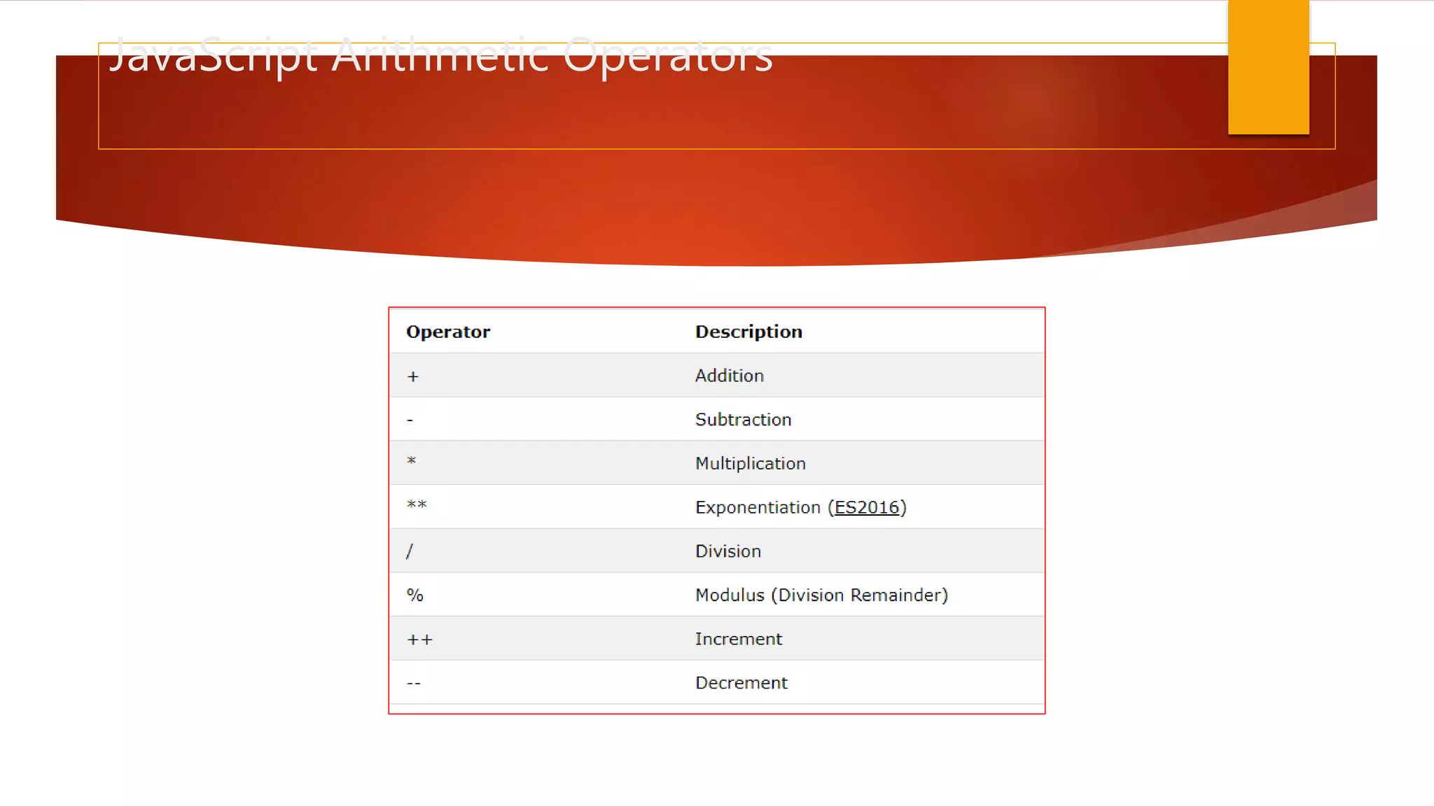JavaScript Arithmetic Operators
 