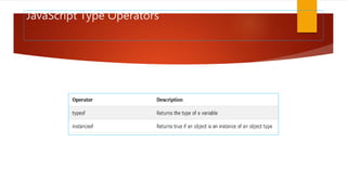 JavaScript Type Operators
 