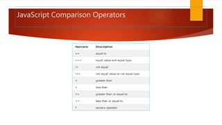 JavaScript Comparison Operators
 