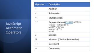 JavaScript operators | PPTX | Web Development | Internet