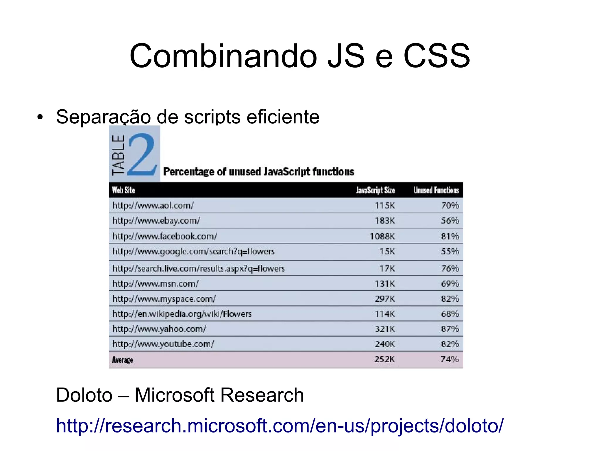 Combinando JS e CSS
● Separação de scripts eficiente
Doloto – Microsoft Research
http://research.microsoft.com/en-us/projects/doloto/
 