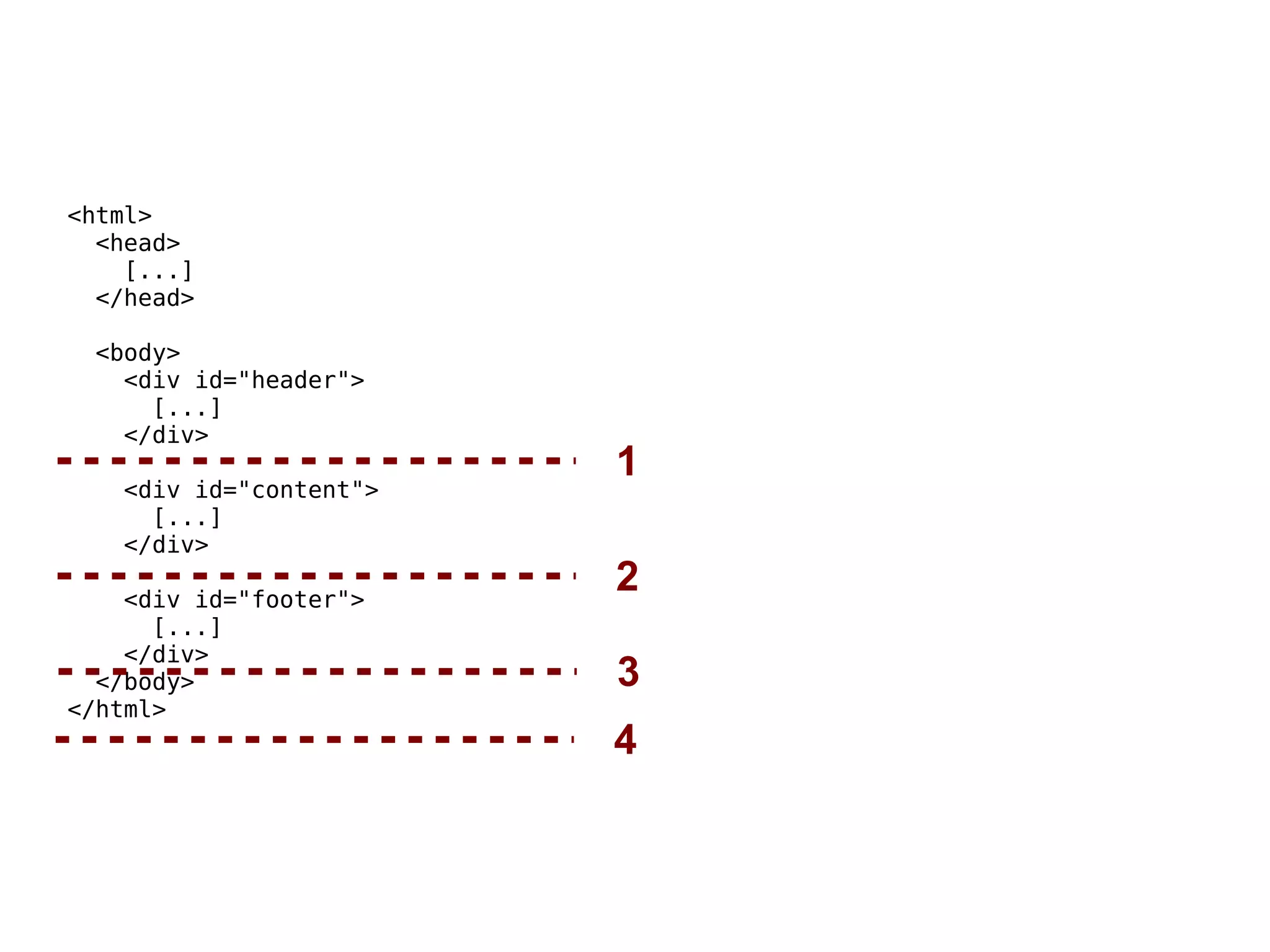 <html>
<head>
[...]
</head>
<body>
<div id="header">
[...]
</div>
<div id="content">
[...]
</div>
<div id="footer">
[...]
</div>
</body>
</html>
1
2
4
3
 
