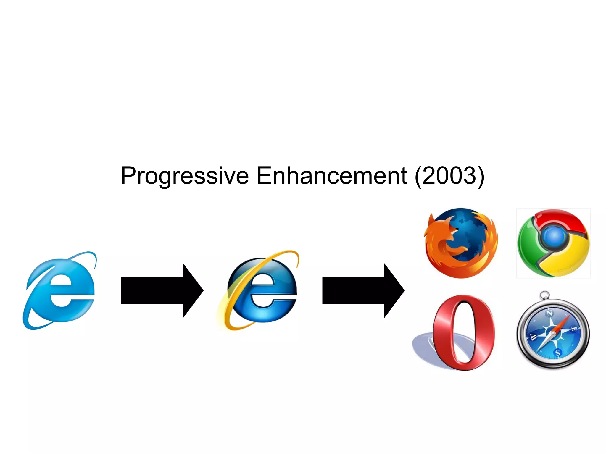 Progressive Enhancement (2003)
 
