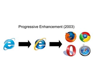 Progressive Enhancement (2003)
 
