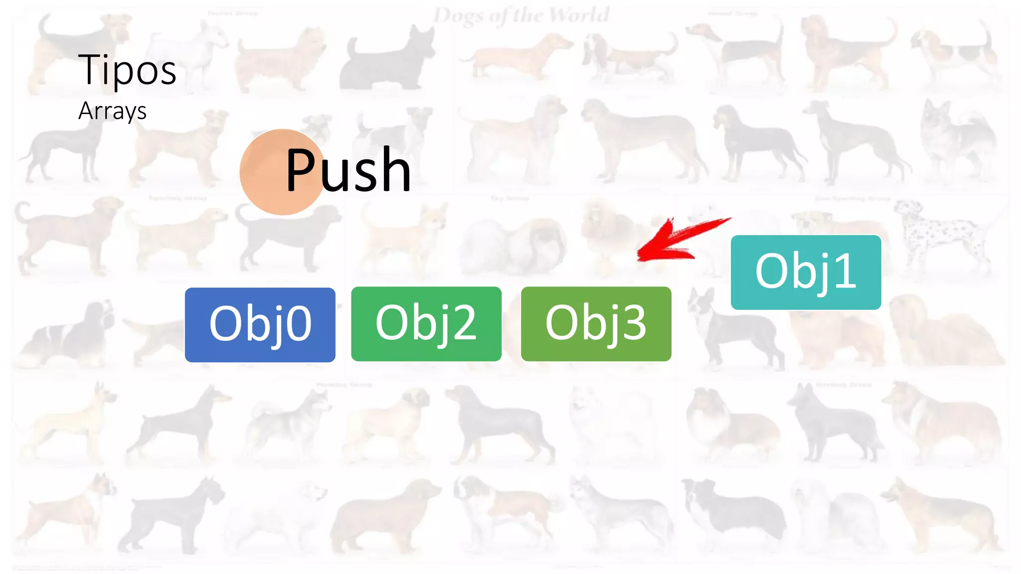 Tipos
Arrays
Obj0
Obj1
Obj2 Obj3
Push
 