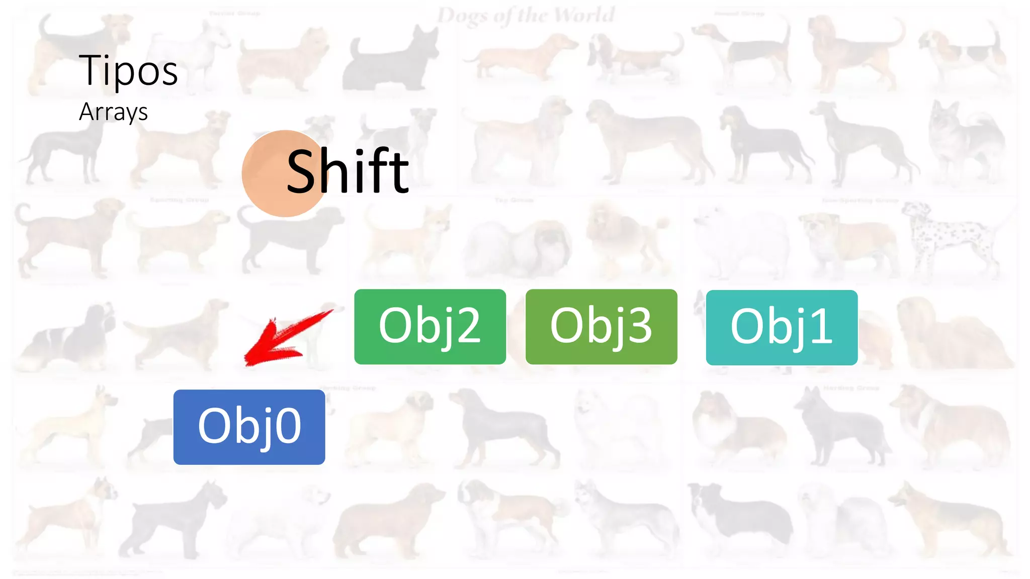 Tipos
Arrays
Obj0
Obj1Obj2 Obj3
Shift
 