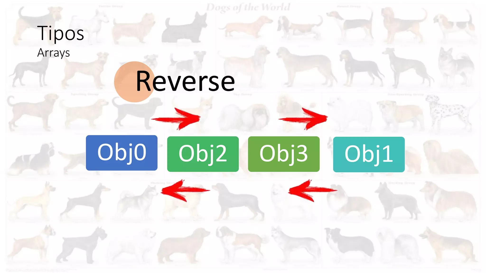 Tipos
Arrays
Obj0 Obj1Obj2 Obj3
Reverse
 