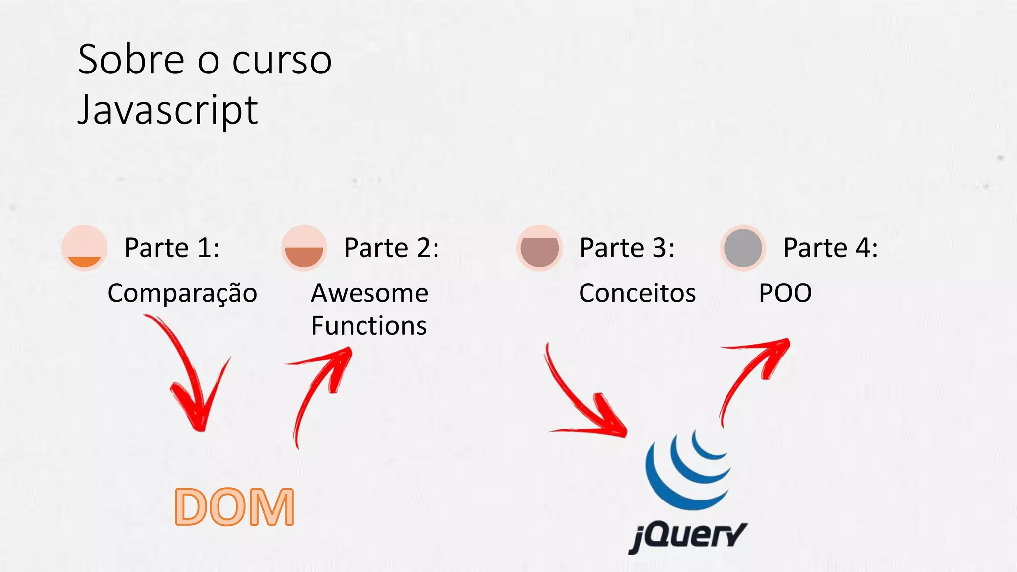 Sobre o curso
Javascript
Comparação
Parte 1:
Awesome
Functions
Parte 2:
Conceitos
Parte 3:
POO
Parte 4:
 