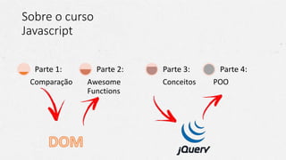Sobre o curso
Javascript
Comparação
Parte 1:
Awesome
Functions
Parte 2:
Conceitos
Parte 3:
POO
Parte 4:
 