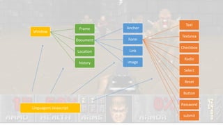 Window
Frame
Document
Ancher
Form
Text
Textarea
Checkbox
Radio
Select
Reset
Button
Password
submit
Link
image
Location
history
Linguagem Javascript
 