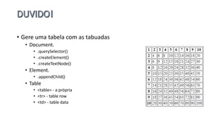 • Gere uma tabela com as tabuadas
• Document.
• .querySelector()
• .createElement()
• .createTextNode()
• Element.
• .appendChild()
• Table
• <table> - a própria
• <tr> - table row
• <td> - table data
 
