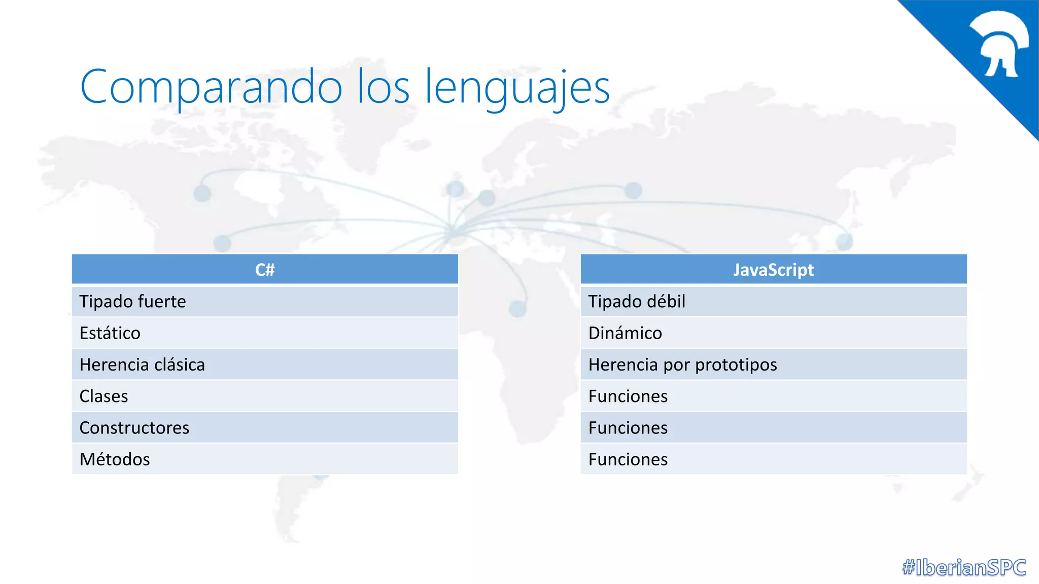 Comparando los lenguajes
C#
Tipado fuerte
Estático
Herencia clásica
Clases
Constructores
Métodos
JavaScript
Tipado débil
Dinámico
Herencia por prototipos
Funciones
Funciones
Funciones
 