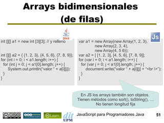 Arrays bidimensionales
                     (de filas)

int [][] a1 = new int [3][3]; // y relleno           var a1 = new Array(new Array(1, 2, 3),
                                                                new Array(2, 3, 4),
                                                                new Array(4, 5 6));
int [][] a2 = { {1, 2, 3}, {4, 5, 6}, {7, 8, 9}};    var a2 = [ [1, 2, 3], [4, 5, 6], [7, 8, 9]];
for (int i = 0; i < a1.length; i++) {                for (var i = 0; i < a1.length; i++) {
  for (int j = 0; j < a1[0].length; j++) {             for (var j = 0; j < a1[0].length; j++) {
     System.out.println(“valor “ + a[i][j]);              document.write(“valor “ + a[i][j] + “<br >”);
  }                                                    }
}                                                    }



                                                      En JS los arrays también son objetos.
                                                    Tienen métodos como sort(), toString(), …
                                                              No tienen longitud fija

                                                    JavaScript para Programadores Java              51
 