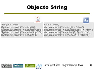 Objecto String


String s = “Hola”;                          var s = “Hola”;
System.out.println(“” + s.length();         document.write(“” + s.length + “<br>”);
System.out.println(“” + s.toUpperCase();    document.write(“” + s.toUpperCase() + “<br>”);
System.out.println(“” + s.substring(2,3);   document.write(“” + s.substr(2, 3) + “<br>”);
System.out.println(“” + s.charAt(1);        document.write(“” + s.chartAt(1) + “<br>”);




                                            JavaScript para Programadores Java         54
 