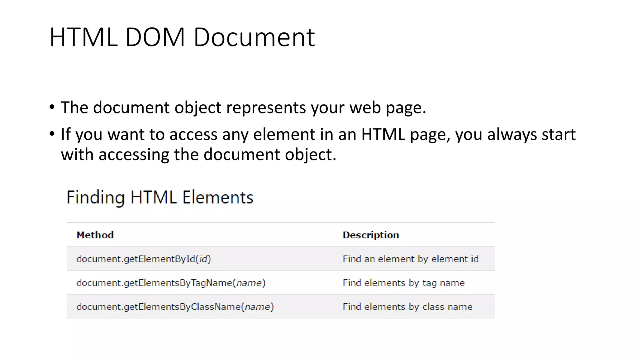 HTML DOM Document
• The document object represents your web page.
• If you want to access any element in an HTML page, you always start
with accessing the document object.
 