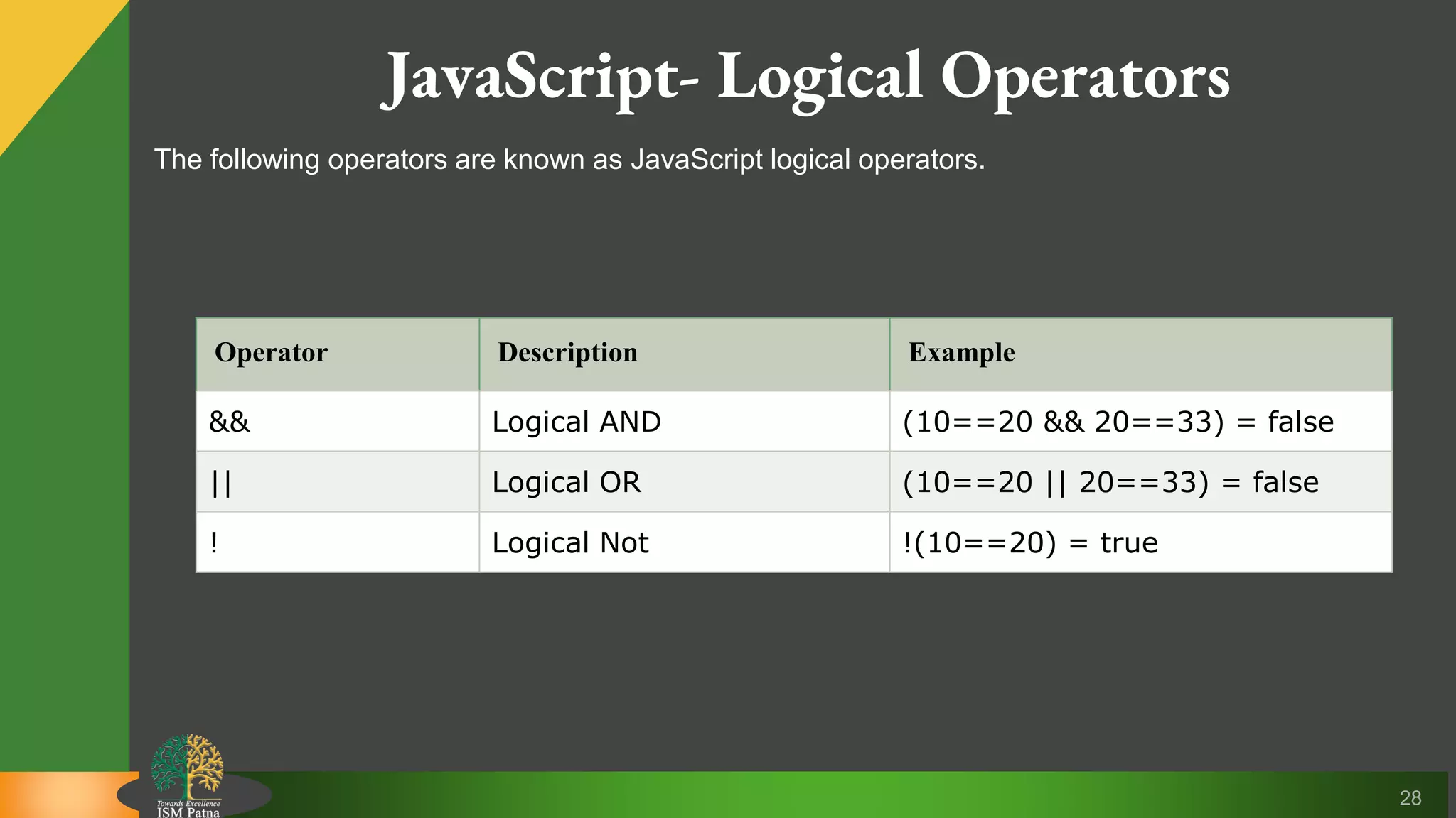 28 JavaScript- Logical Operators The following operators are known as JavaScript logical operators. Operator Description Example && Logical AND (10==20 && 20==33) = false || Logical OR (10==20 || 20==33) = false ! Logical Not !(10==20) = true 