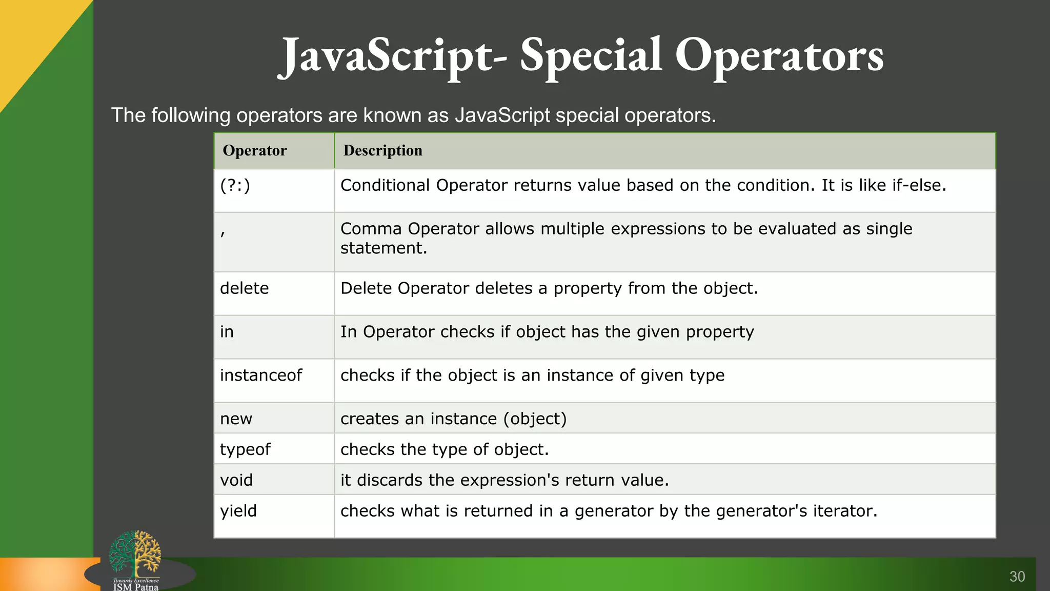30 JavaScript- Special Operators The following operators are known as JavaScript special operators. Operator Description (?:) Conditional Operator returns value based on the condition. It is like if-else. , Comma Operator allows multiple expressions to be evaluated as single statement. delete Delete Operator deletes a property from the object. in In Operator checks if object has the given property instanceof checks if the object is an instance of given type new creates an instance (object) typeof checks the type of object. void it discards the expression's return value. yield checks what is returned in a generator by the generator's iterator. 
