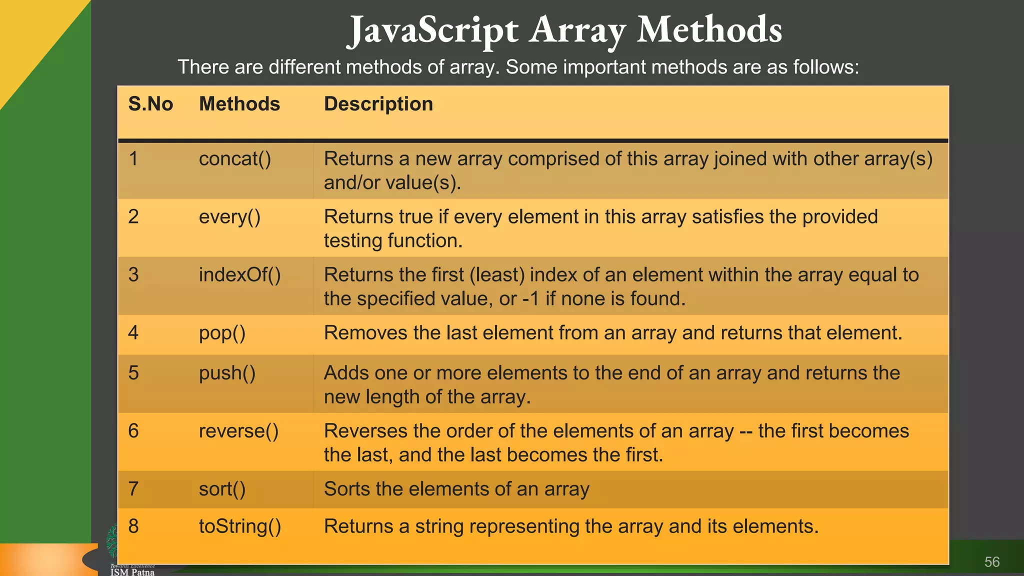 56 JavaScript Array Methods S.No Methods Description 1 concat() Returns a new array comprised of this array joined with other array(s) and/or value(s). 2 every() Returns true if every element in this array satisfies the provided testing function. 3 indexOf() Returns the first (least) index of an element within the array equal to the specified value, or -1 if none is found. 4 pop() Removes the last element from an array and returns that element. 5 push() Adds one or more elements to the end of an array and returns the new length of the array. 6 reverse() Reverses the order of the elements of an array -- the first becomes the last, and the last becomes the first. 7 sort() Sorts the elements of an array 8 toString() Returns a string representing the array and its elements. There are different methods of array. Some important methods are as follows: 