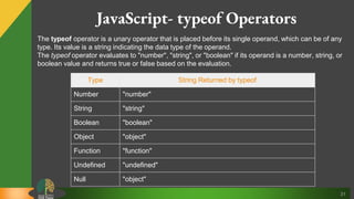 31
JavaScript- typeof Operators
The typeof operator is a unary operator that is placed before its single operand, which can be of any
type. Its value is a string indicating the data type of the operand.
The typeof operator evaluates to "number", "string", or "boolean" if its operand is a number, string, or
boolean value and returns true or false based on the evaluation.
Type String Returned by typeof
Number "number"
String "string"
Boolean "boolean"
Object "object"
Function "function"
Undefined "undefined"
Null "object"
 