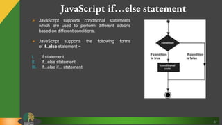 37
JavaScript if…else statement
 JavaScript supports conditional statements
which are used to perform different actions
based on different conditions.
 JavaScript supports the following forms
of if..else statement −
I. if statement
II. if...else statement
III. if...else if... statement.
 