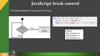 50
JavaScript break control
The break statement "jumps out" of a loop
for (i = 0; i < 10; i++) {
if (i === 3) { break; }
text += "The number is " + i + "<br>";
}
Output:
The number is 0
The number is 1
The number is 2
 